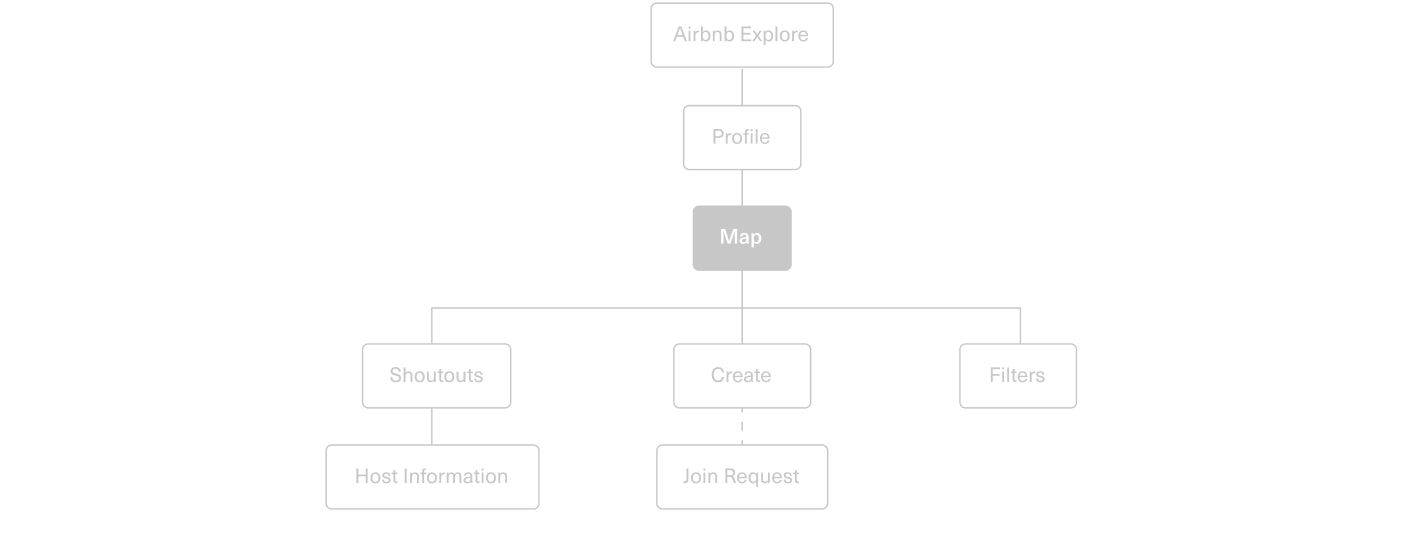 Access to Shoutouts feature